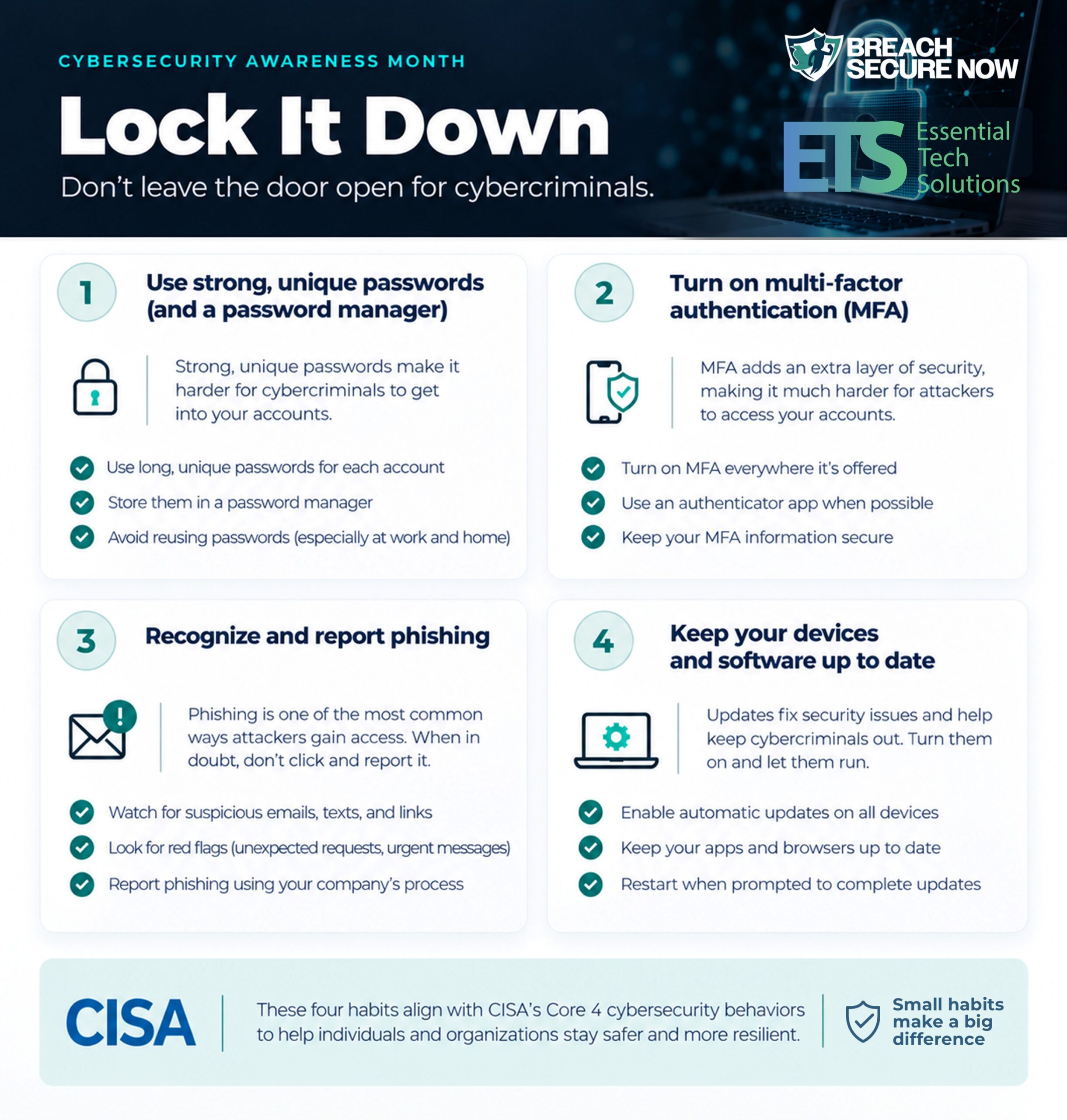 Cybersecurity Awareness Month: Lock the doors. Add the deadbolt. Look before you answer. Check the alarm.